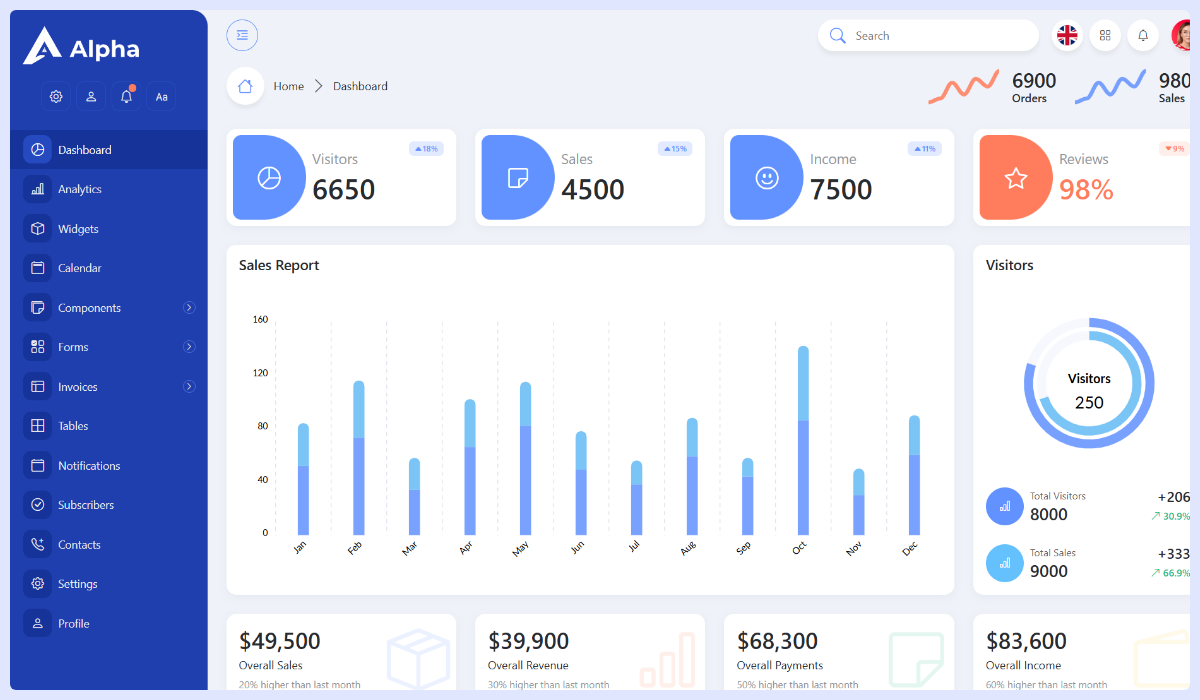 Alpha Admin Dashboard Template