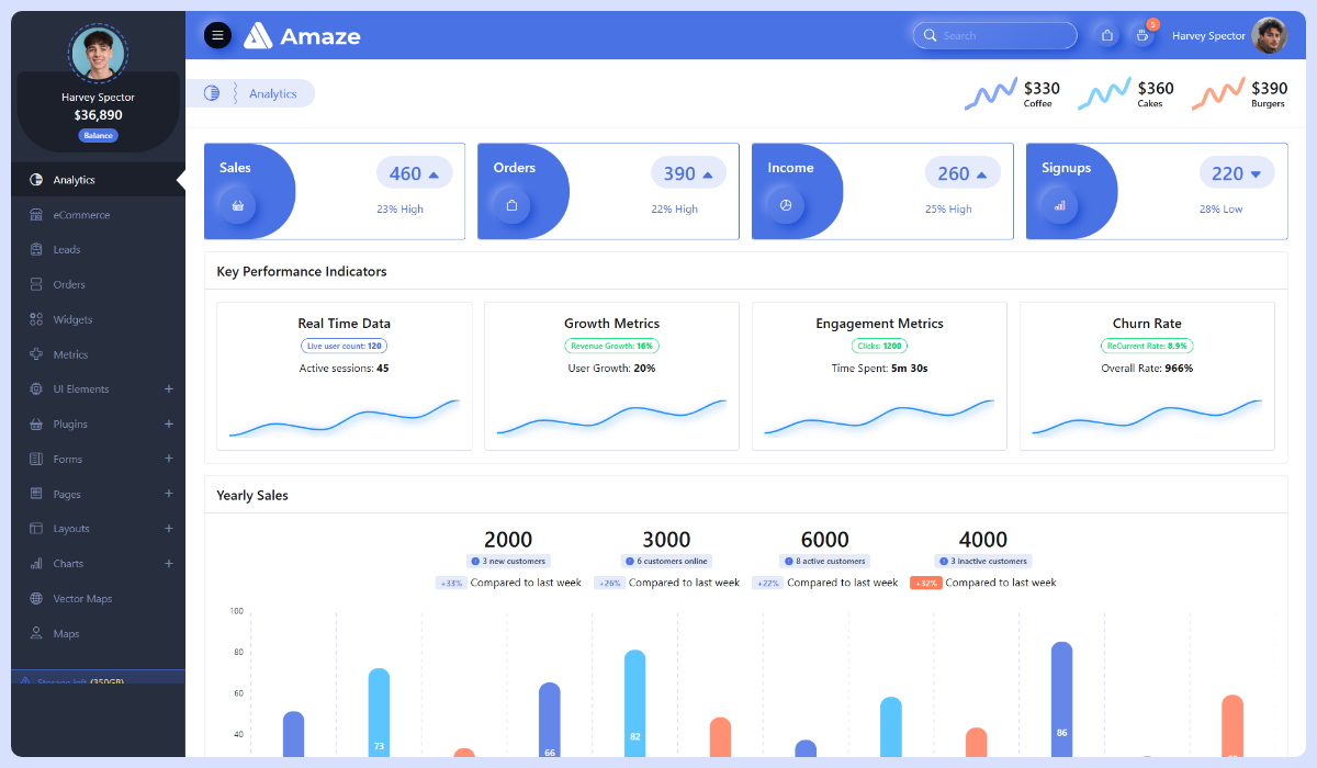 Amaze Multipurpose Bootstrap Dashboard