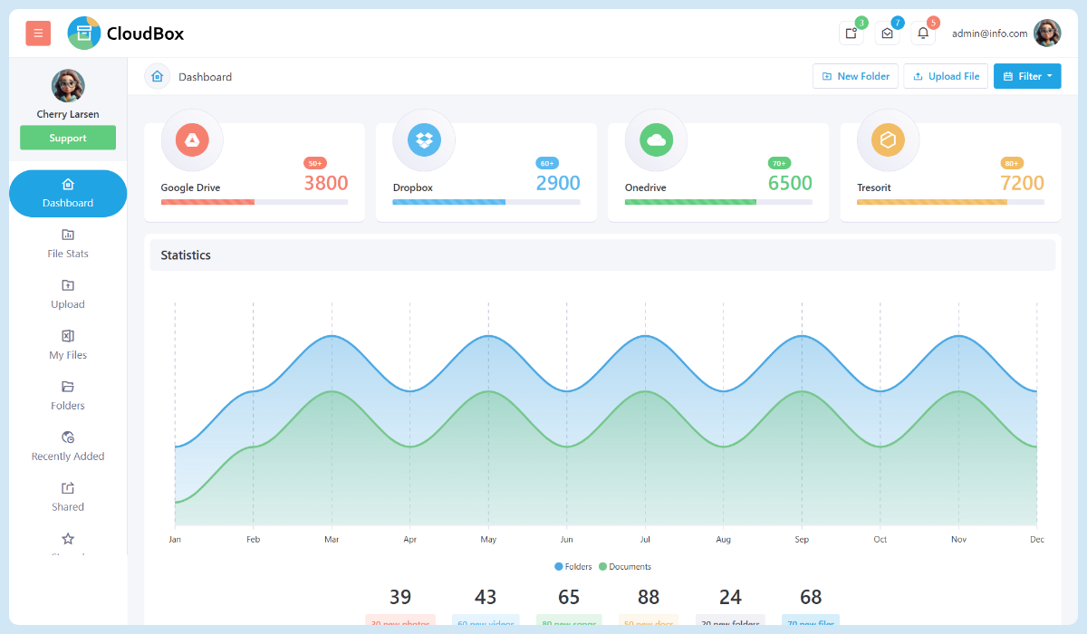 Cloudbox Smart File Manager Bootstrap Admin Dashboard