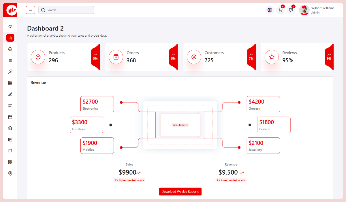Dashify - Modern & Responsive Admin Dashboard