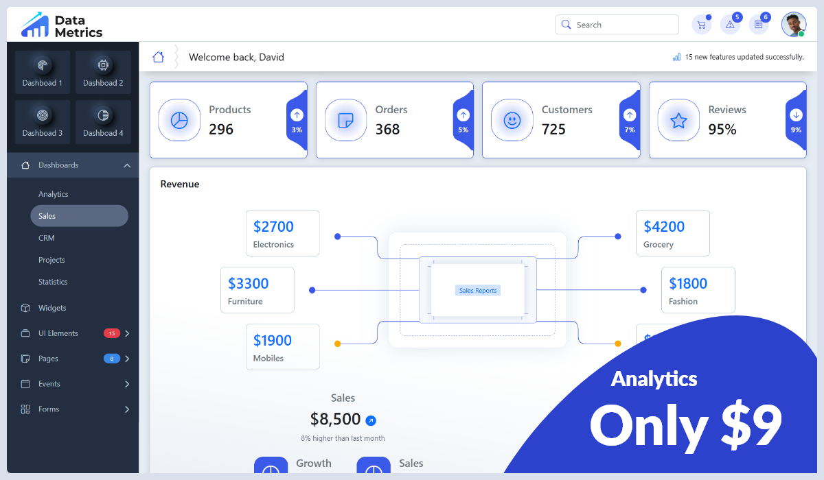 Datametrics Analytics Admin Dashboard