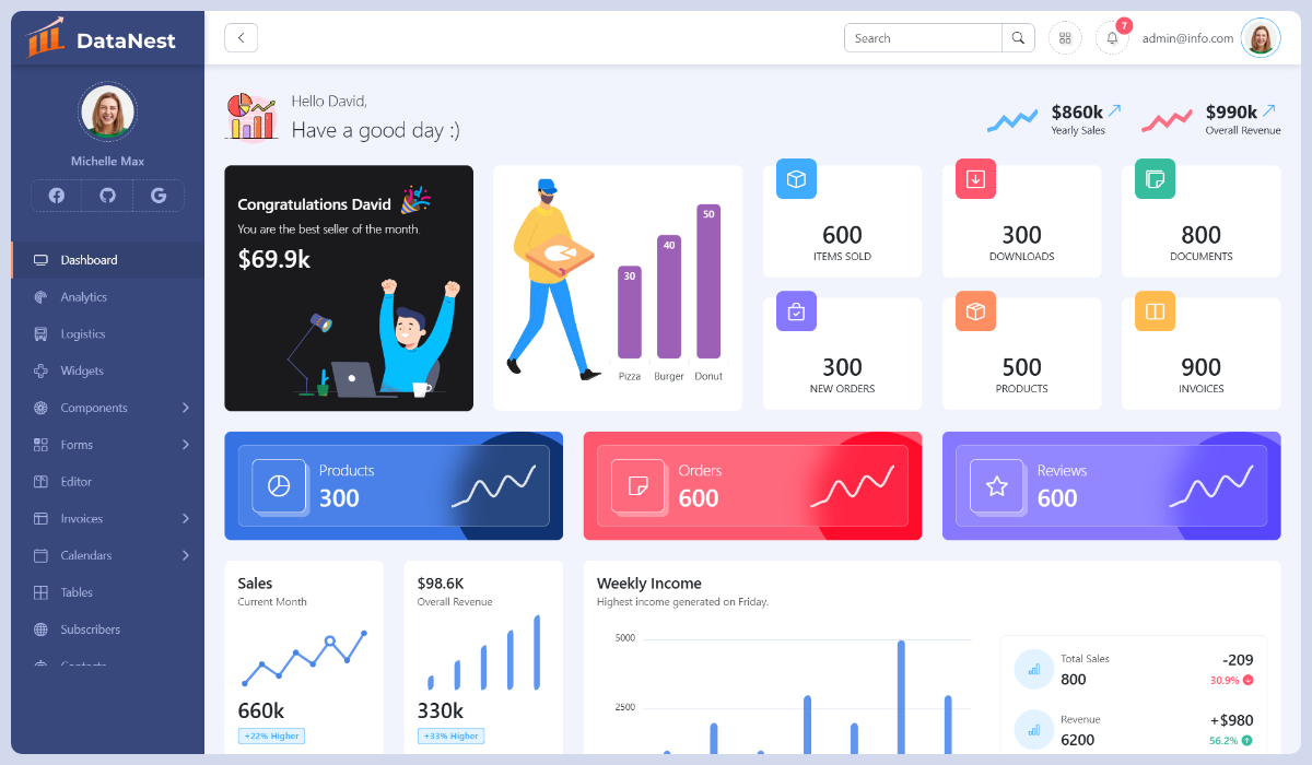 Datanest Powerful Bootstrap HTML Admin Dashboard