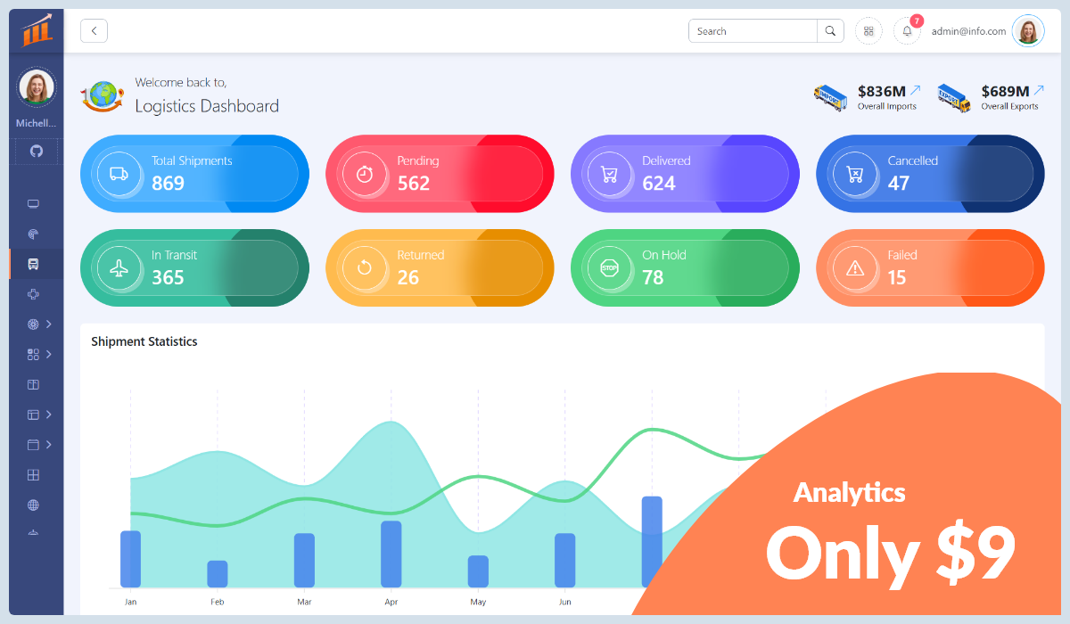 Datanest Logistics Bootstrap Dashboard