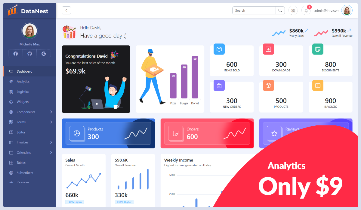 Datanest Powerful Bootstrap HTML Admin Dashboard