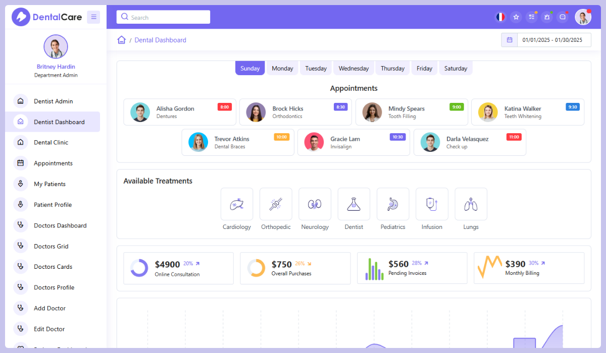 Dental Care - Dentist Bootstrap Admin Template