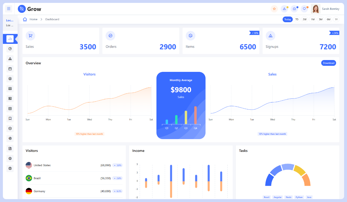 Grow - Multipurpose Bootstrap Template