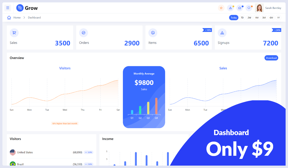 Grow - Multipurpose Bootstrap Template