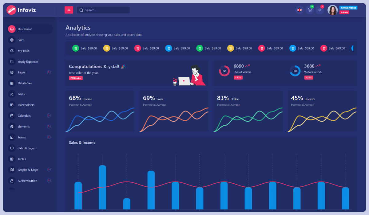 Infoviz - Premium Dark Admin Dashboard for Data-Driven Applications