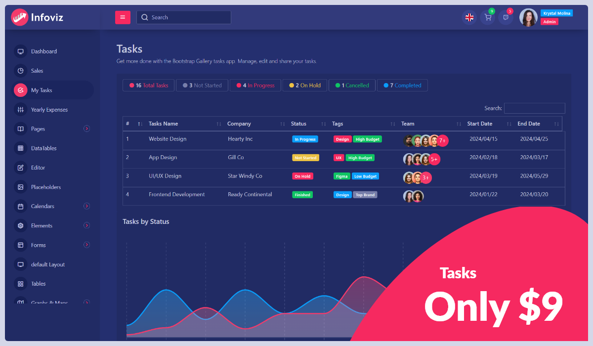 Infoviz - Premium Dark Admin Dashboard for Data-Driven Applications