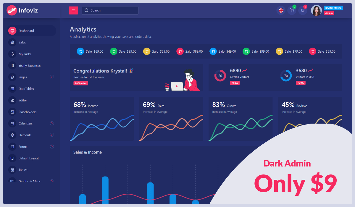 Infoviz - Premium Dark Admin Dashboard for Data-Driven Applications