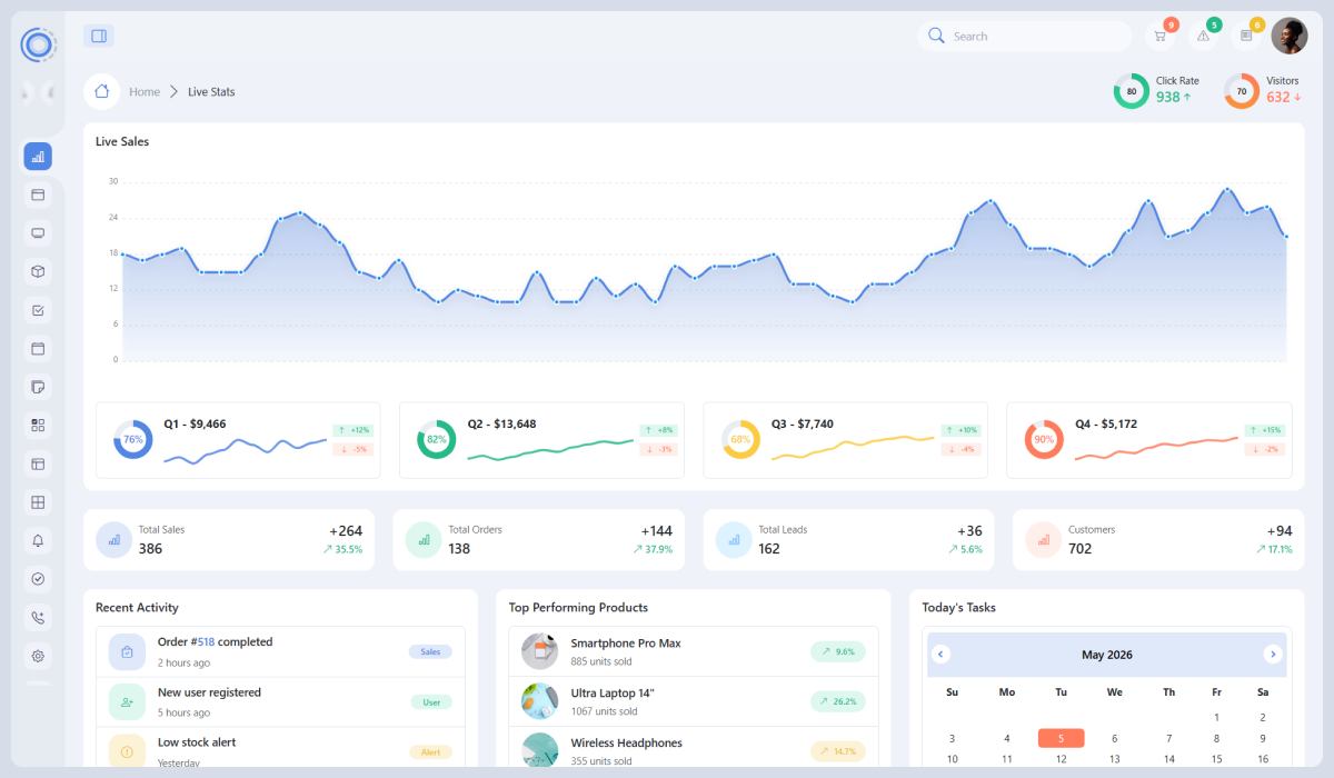 Lavish - Modern Bootstrap Admin Dashboard Template