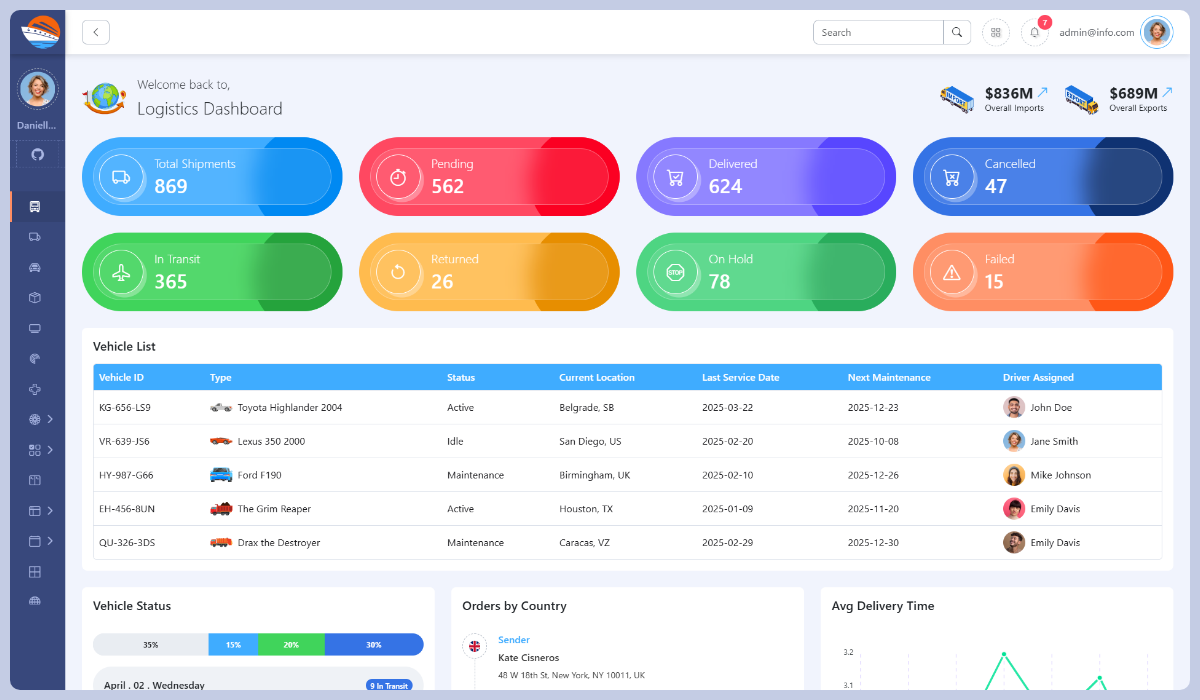 Logistix Multipurpose Admin Dashboard