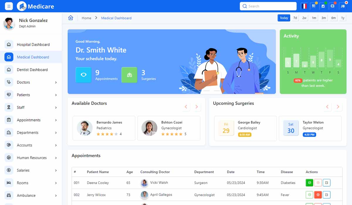 Medicare - Multipurpose Bootstrap 5 Medical Admin Template