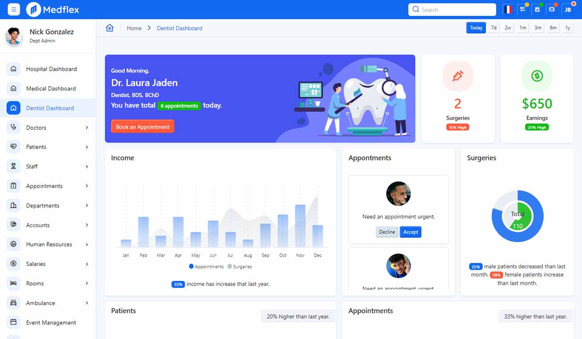 Medflex - Multipurpose Bootstrap 5 Medical Admin Template