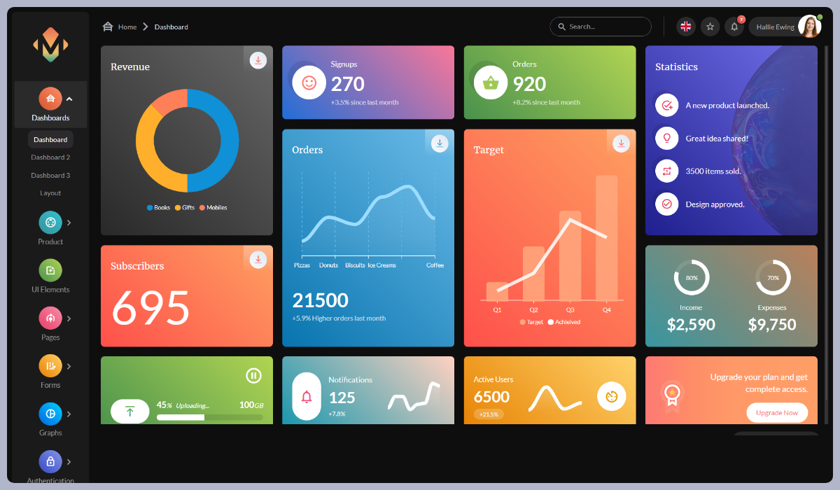 Metrix Bootstrap Admin Dashboard Template