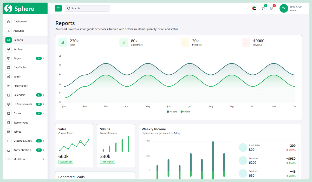 Sphere - Bootstrap Admin Template