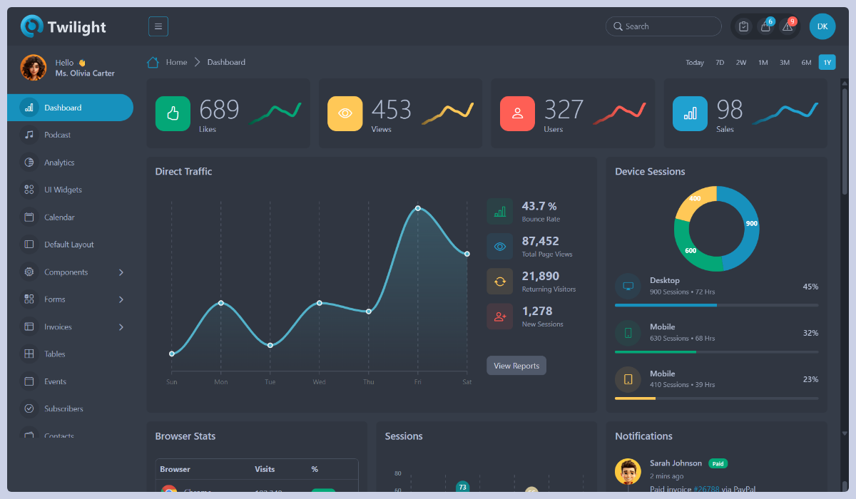 Twilight - Multipurpose Dark Admin Dashboard Template