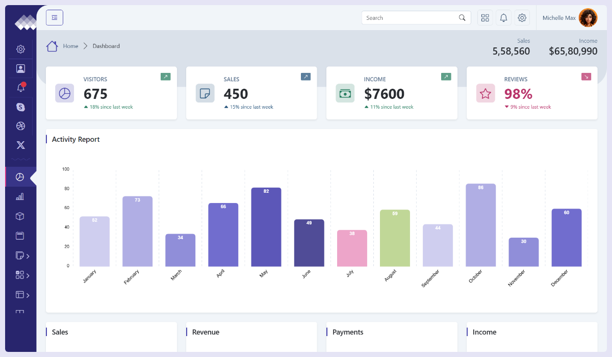 Venus - Bootstrap 5 Admin Template