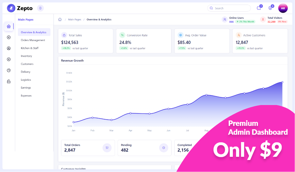 Zepto - Restaurant Admin Dashboard