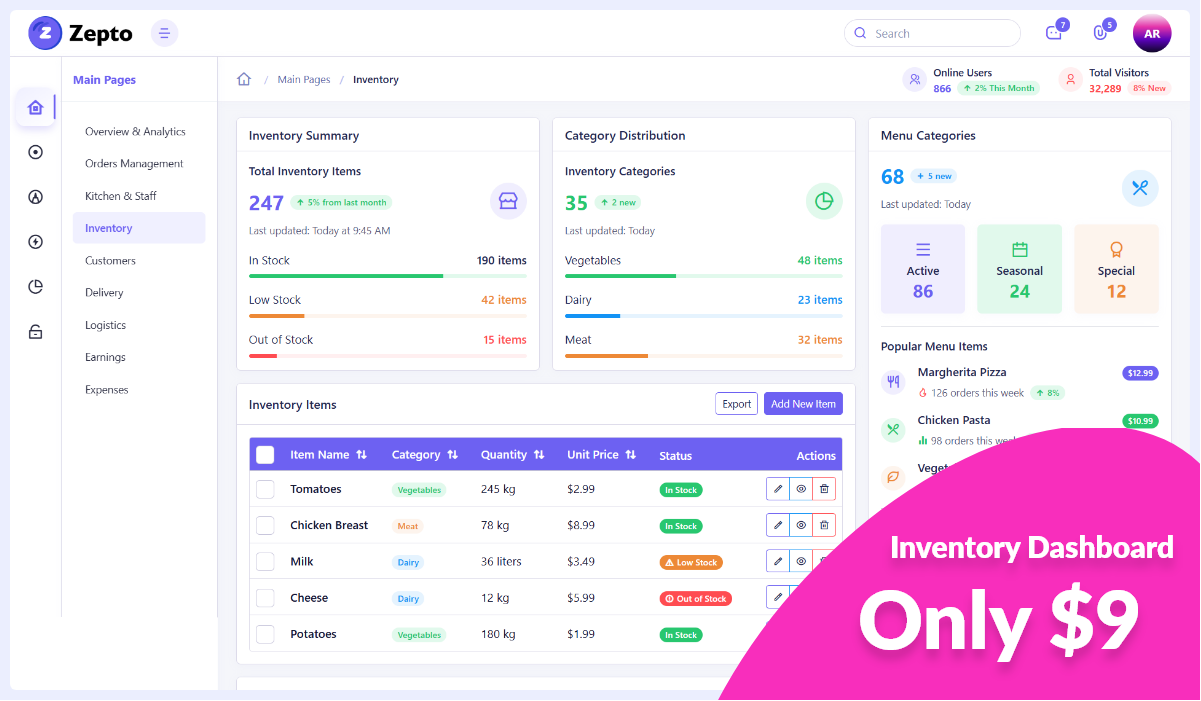Zepto - Inventory Admin Dashboard